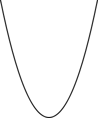 parabola